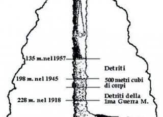 Spaccato Foiba Basovizza